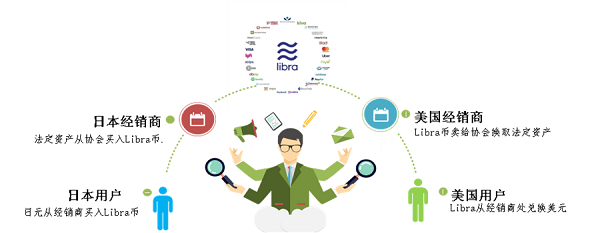從貝殼到DCEP 淺談比特幣、Libra和DCEP的技術(shù)運(yùn)營