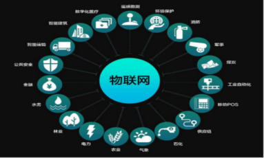 物聯(lián)網(wǎng)技術(shù)產(chǎn)品的技術(shù)運(yùn)營 連接、優(yōu)化與賦能