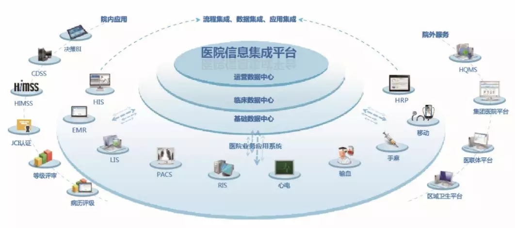醫(yī)療工藝丨明日醫(yī)院的醫(yī)療工藝設(shè)計(jì) 技術(shù)驅(qū)動的運(yùn)營優(yōu)化之道