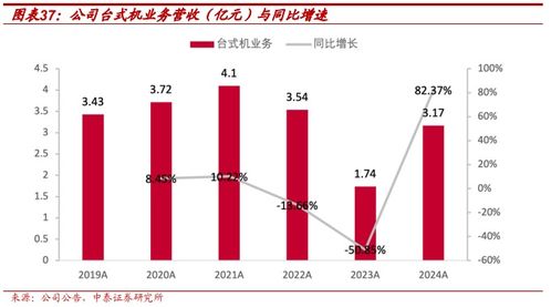 全場景電競裝備領(lǐng)導(dǎo)者，AI與信創(chuàng)雙重稀缺標(biāo)的 雷神科技（872190）深度報(bào)告